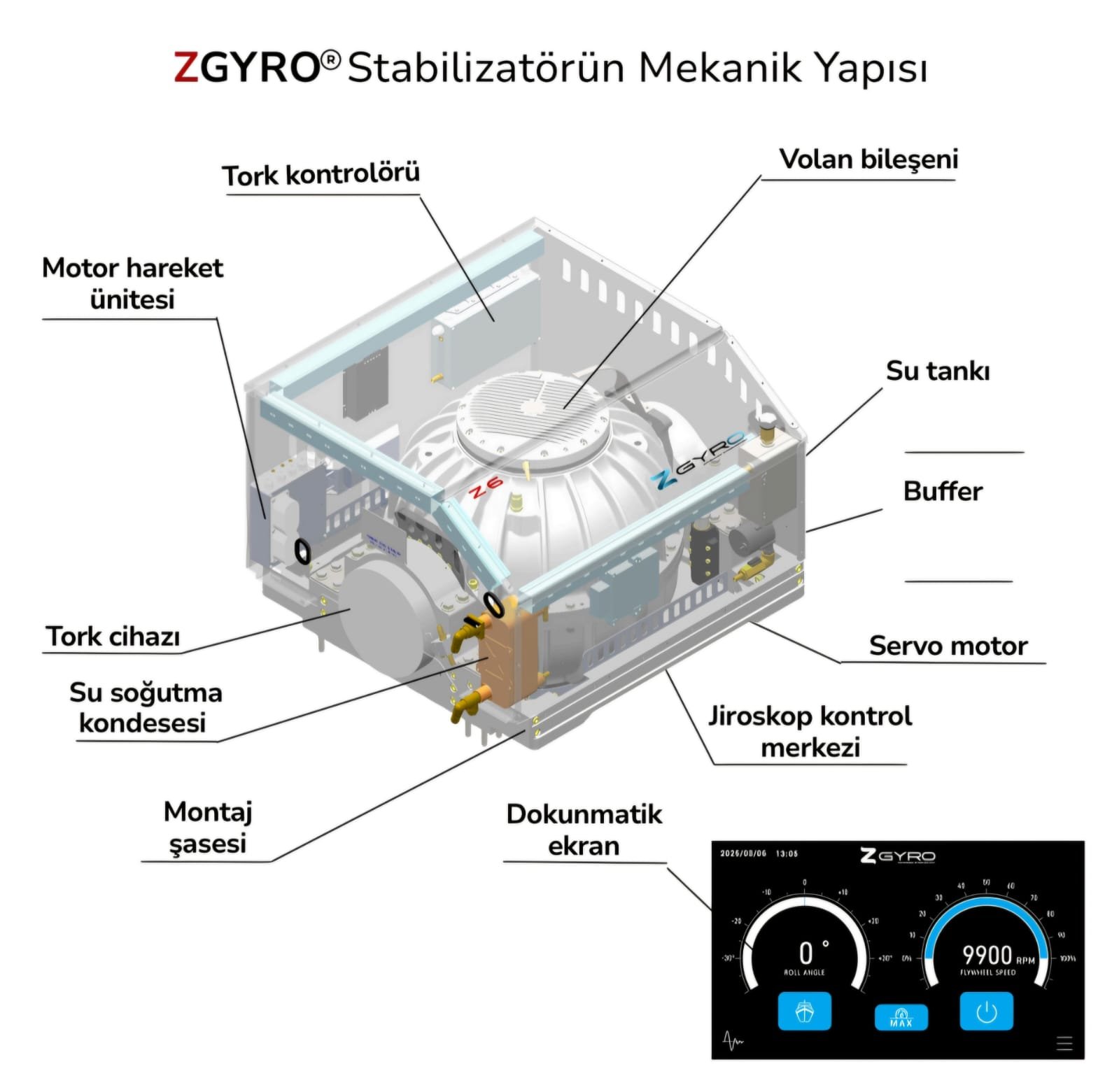 ZGYRO’nun hidroliksiz jiroskopik stabilizasyonu Türkiye’de