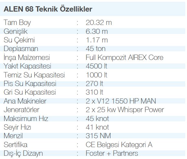 ALEN 68 Tam bir eğlence ve hız teknesi